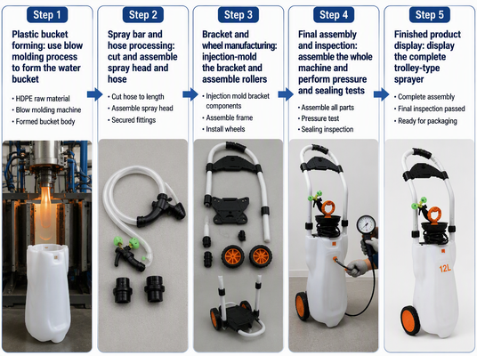 2L mobility eye washer